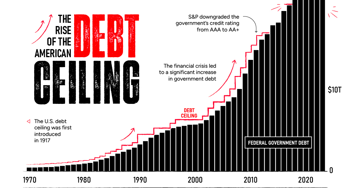 Beyond Numbers: Exploring The Debt Ceiling’s Impact On Trading Signals And The Financial Market