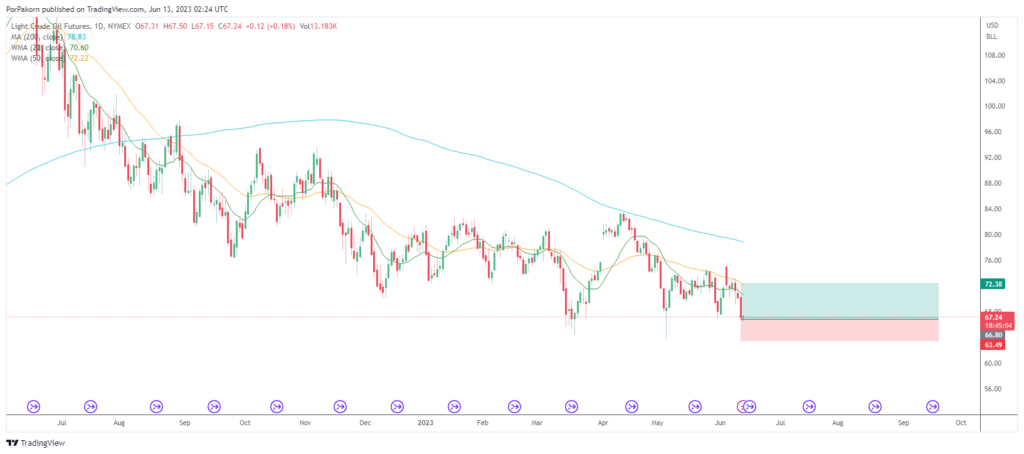 trade signal