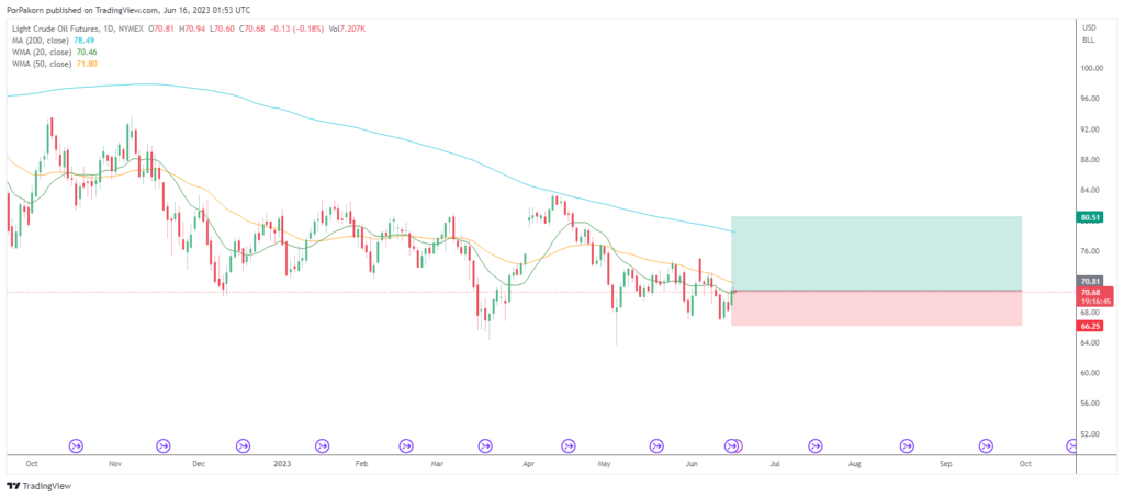 oil trade signal