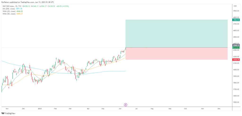 Trade signal