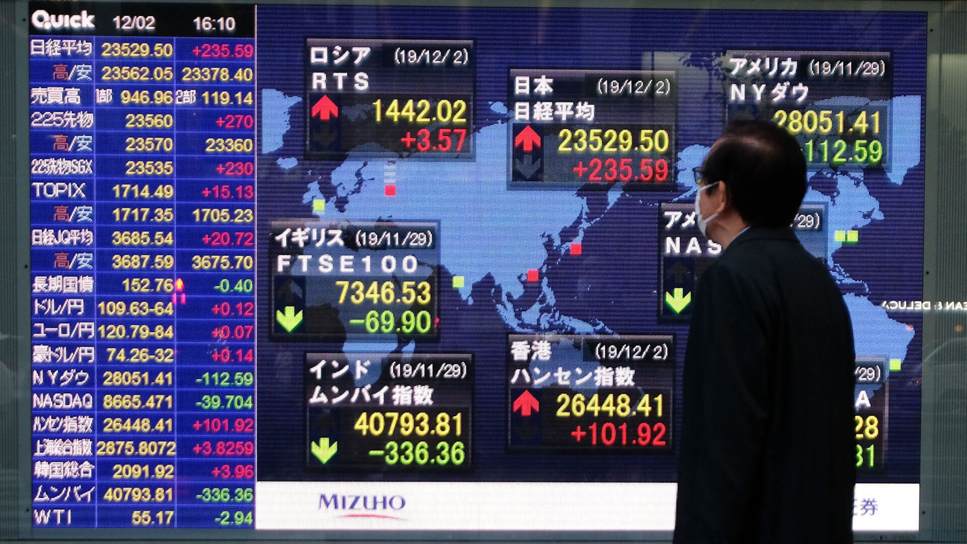 Trade idea: Short Position on Nikkei 225