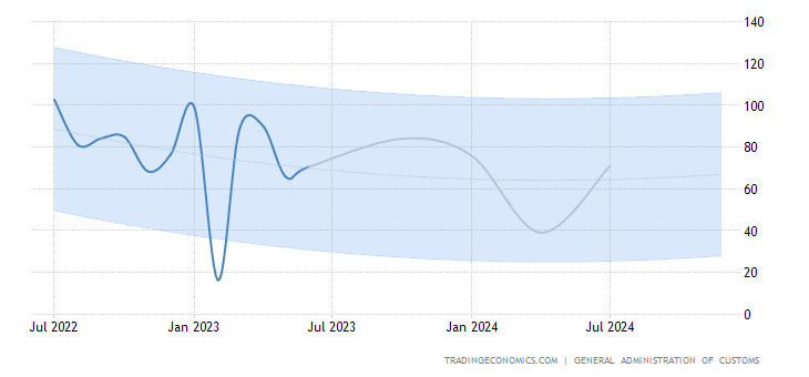 China stock signal