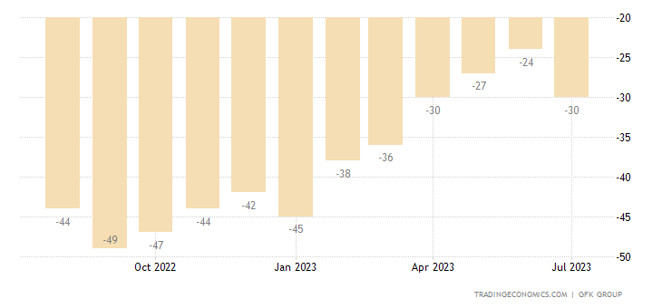 UK stock signal