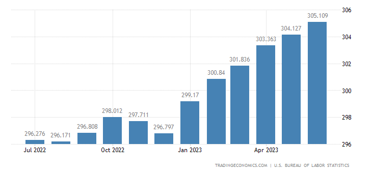 U.S trade signal