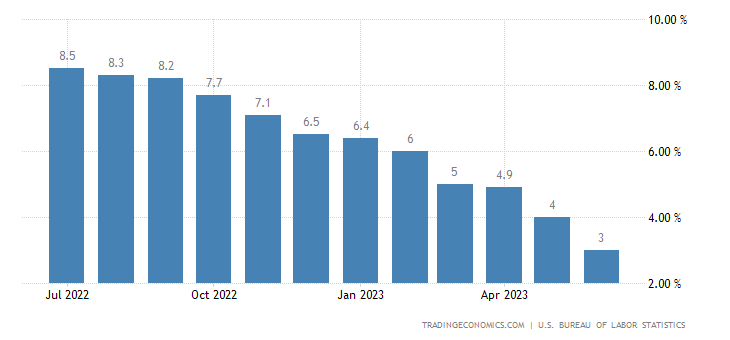 U.S trade signal
