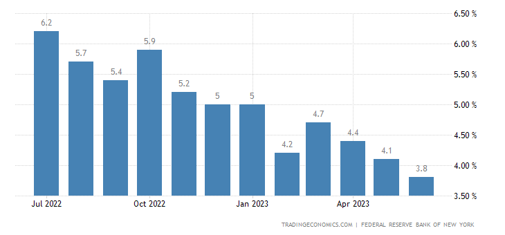 US market signal