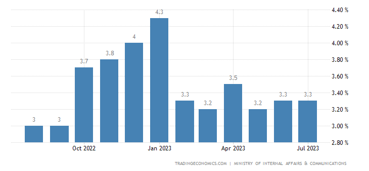 Japan stock signals