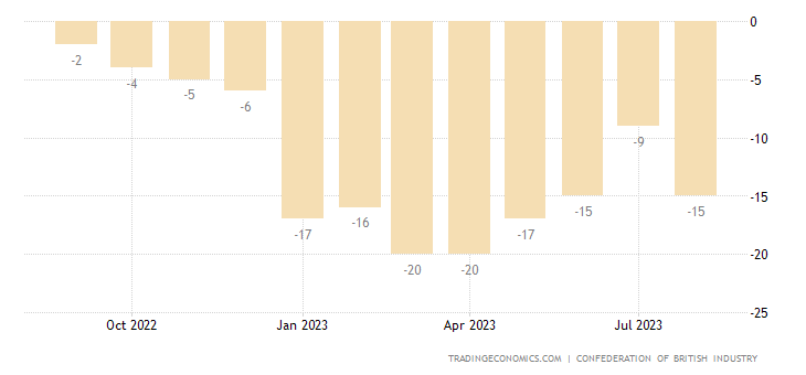 U.K stock signals