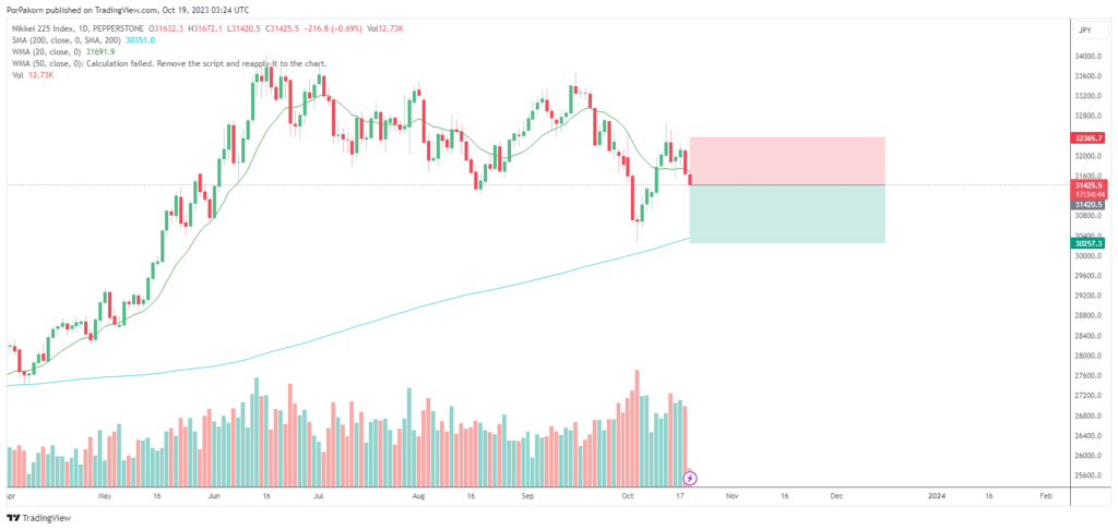 Japan Stock Signal