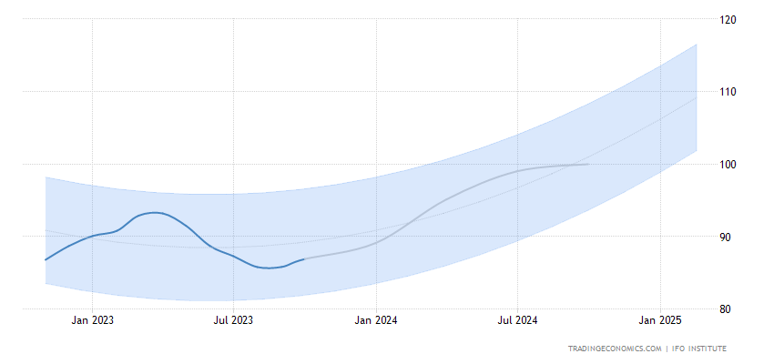 Germany Index