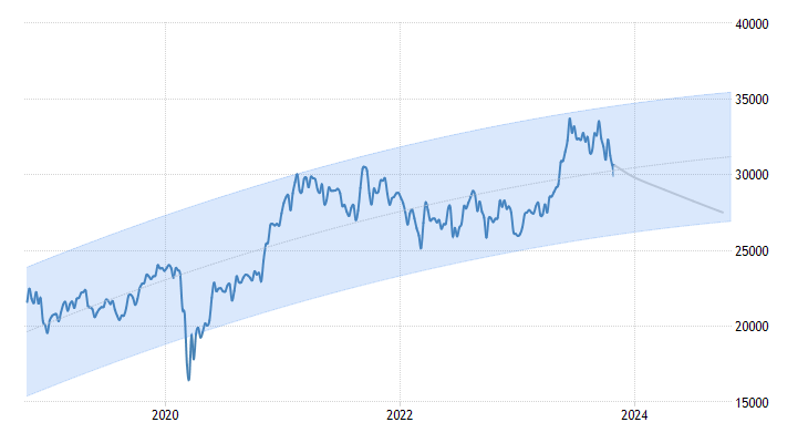 Nikkei signals