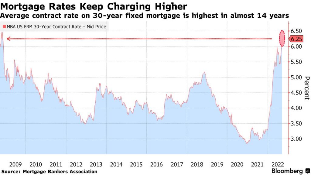 Mortgage Rate 