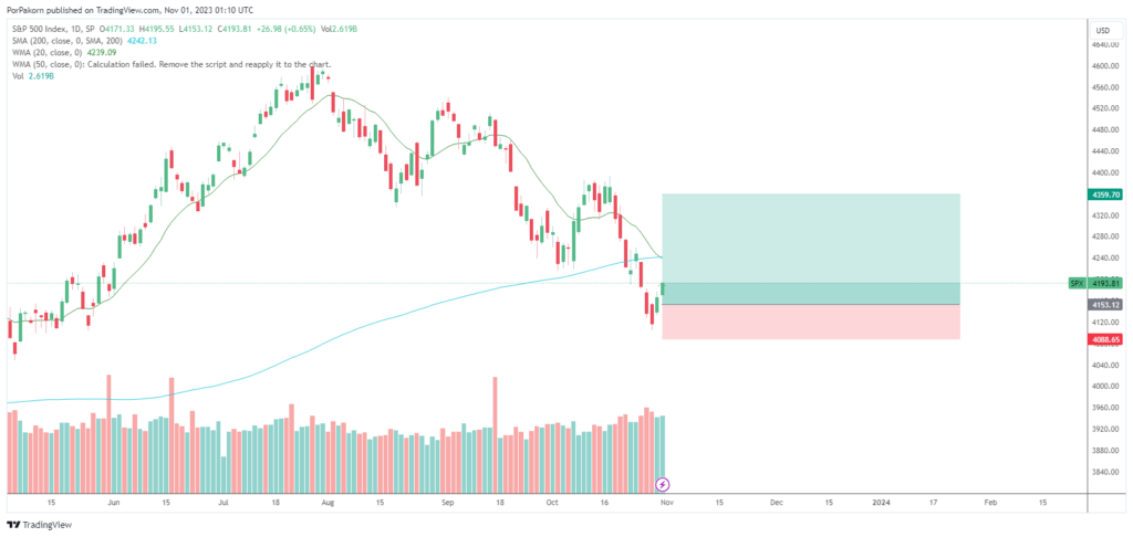 US stock futures