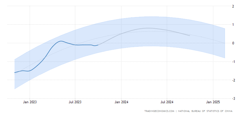 China home prices