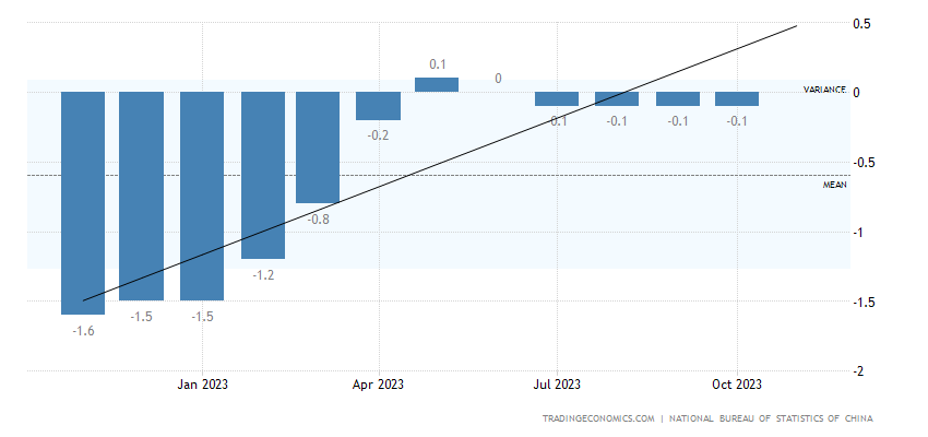 China home prices