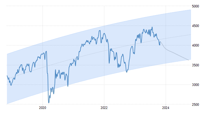 European Equities