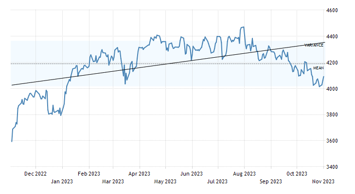 European Equities