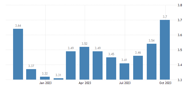 European government bonds