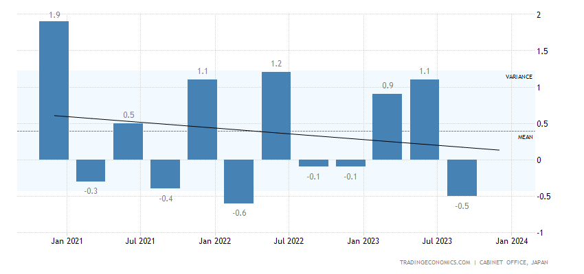 Japan economy 