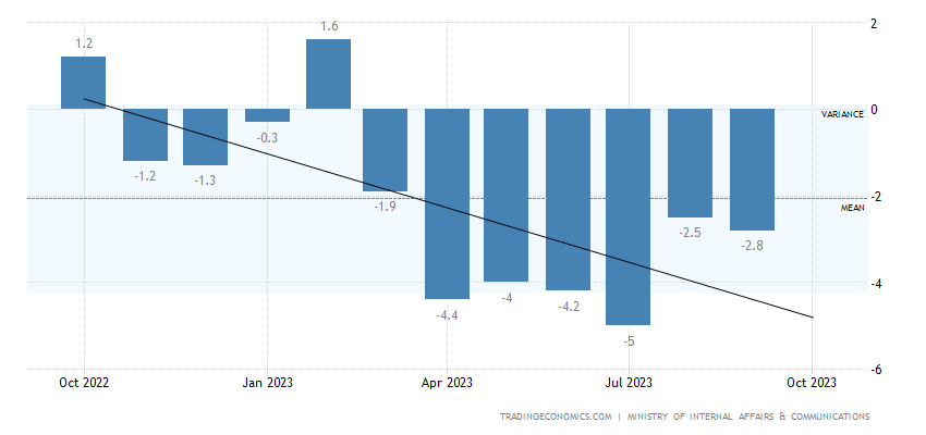 Japan Economic