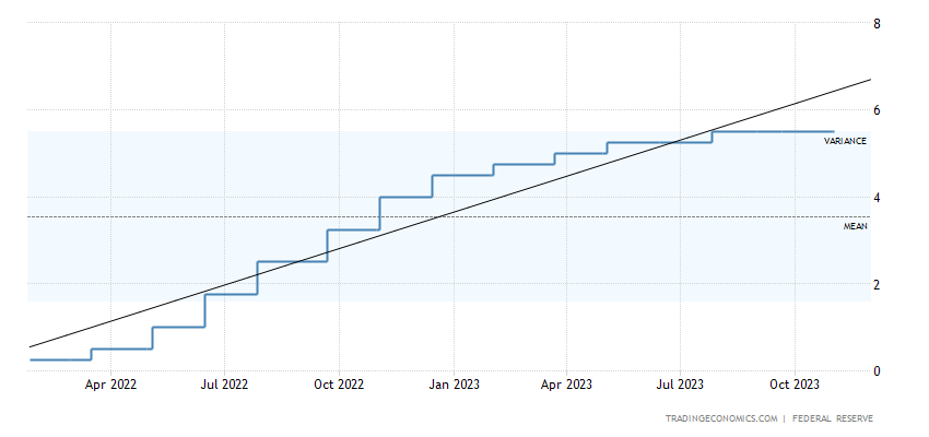 federal funds rate