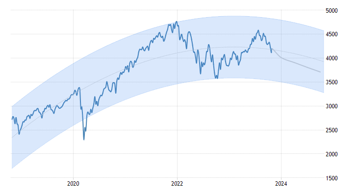 US stock futures