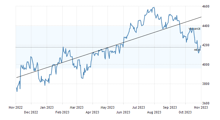 US stock futures