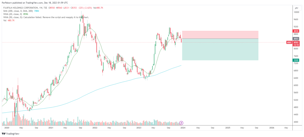 Fujifilm stock analysis