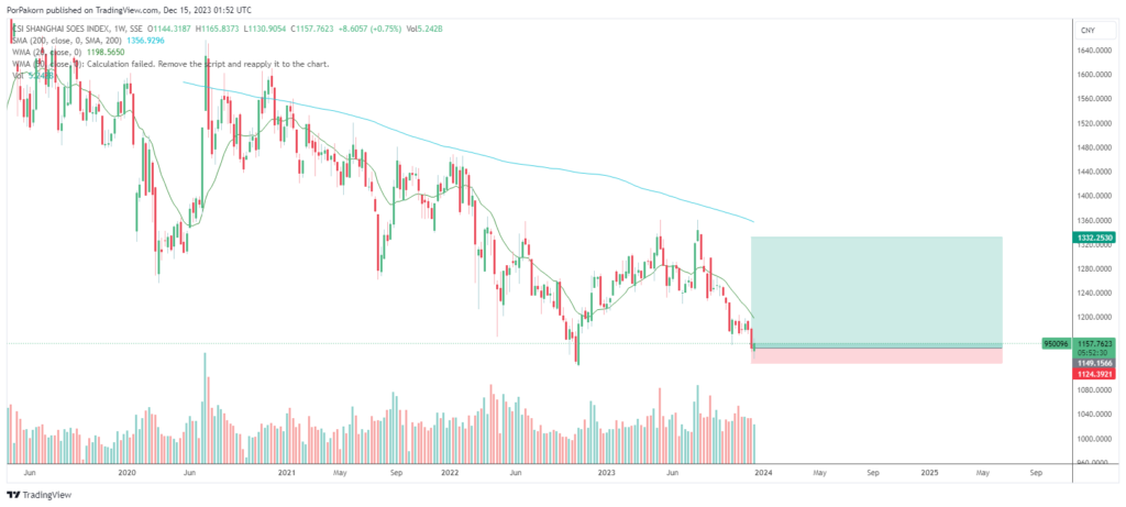 China stock analysis