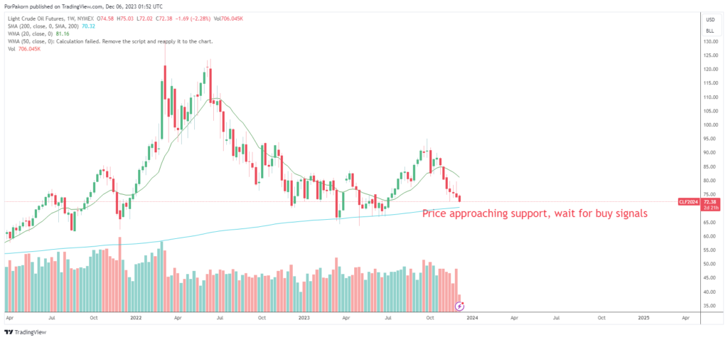 Crude oil analysis
