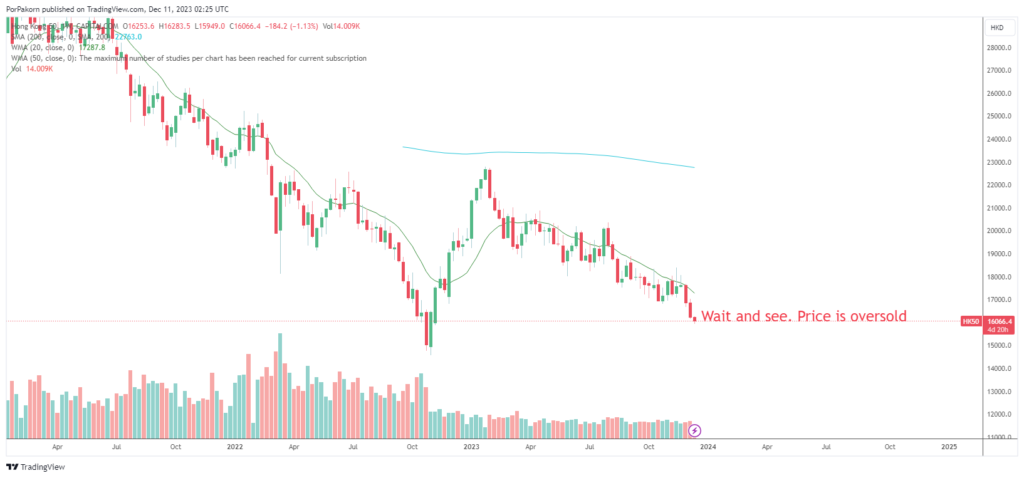 hang seng stock analysis