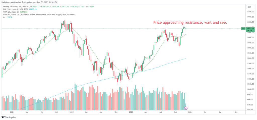 nasdaq stock analysis