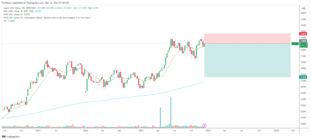 Nikkei Stock Analysis