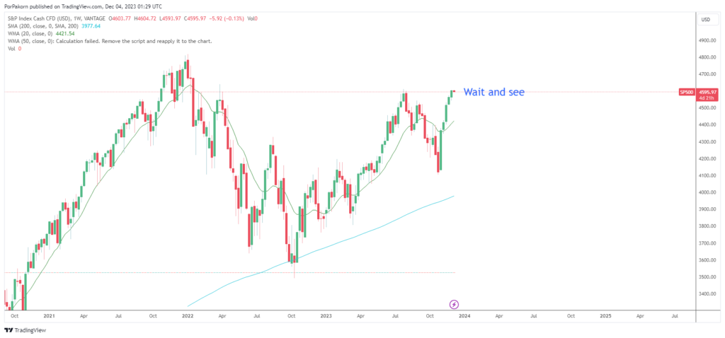 Fed and interest rates