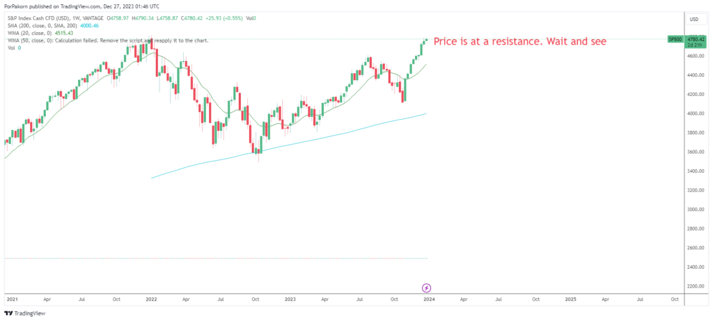 sp500 analysis
