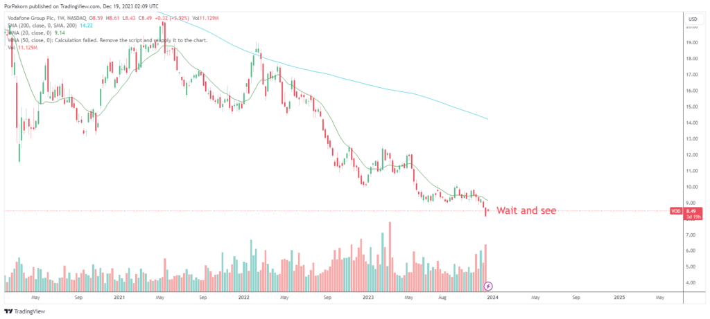 Vodafone
 stock analysis
