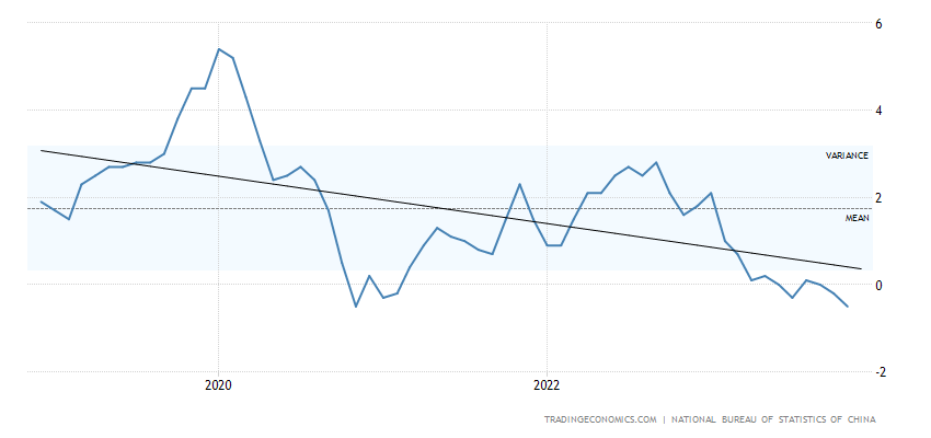 hang seng stock analysis