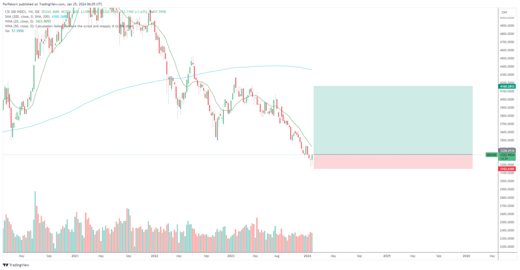 China stock analysis
