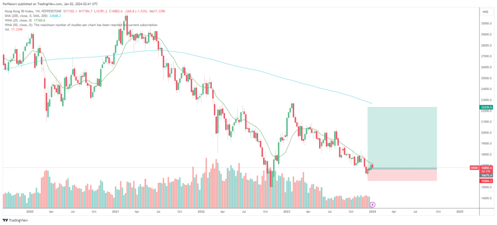 China stock analysis
