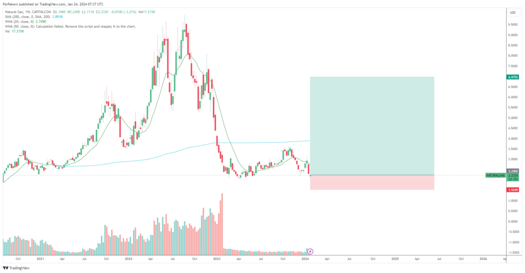 Natural gas analysis
